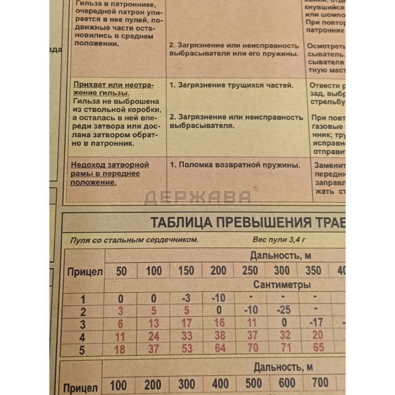 Плакат настенный деталей и механизмов АК - 74М
