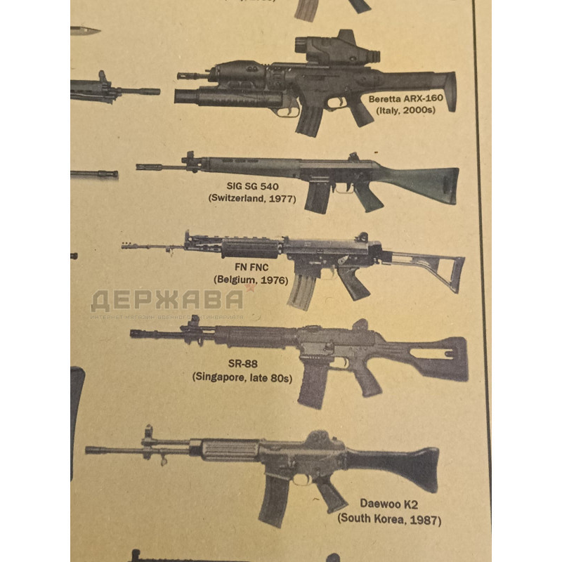 Плакат настенный стрелковое оружие, винтовки, автоматы